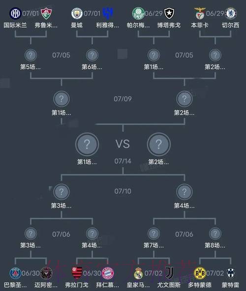 世界杯阵容分析一览