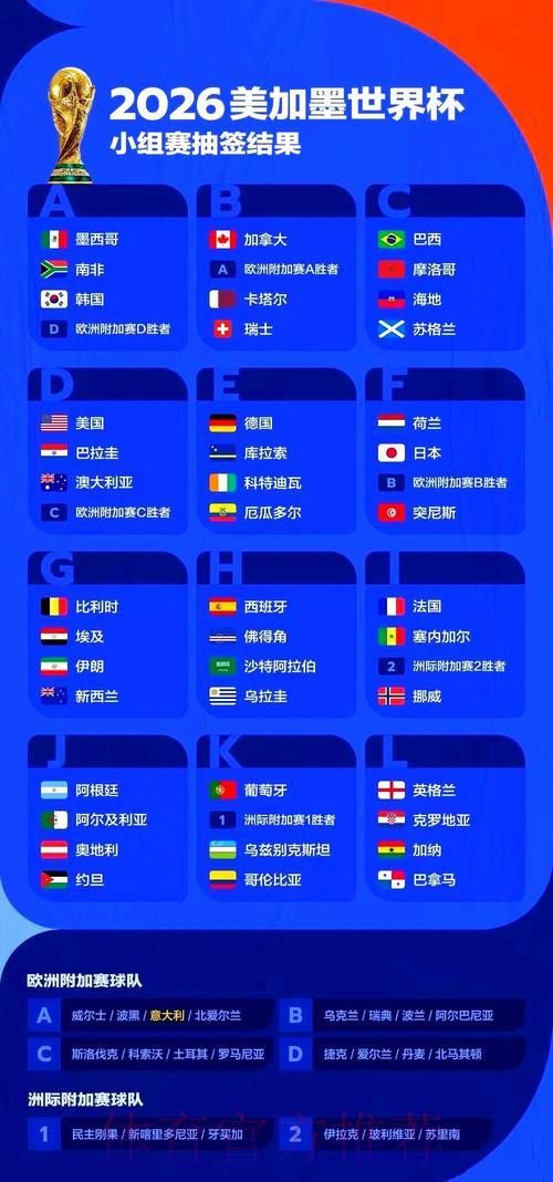 2026年世界杯赛程英文版全面解析