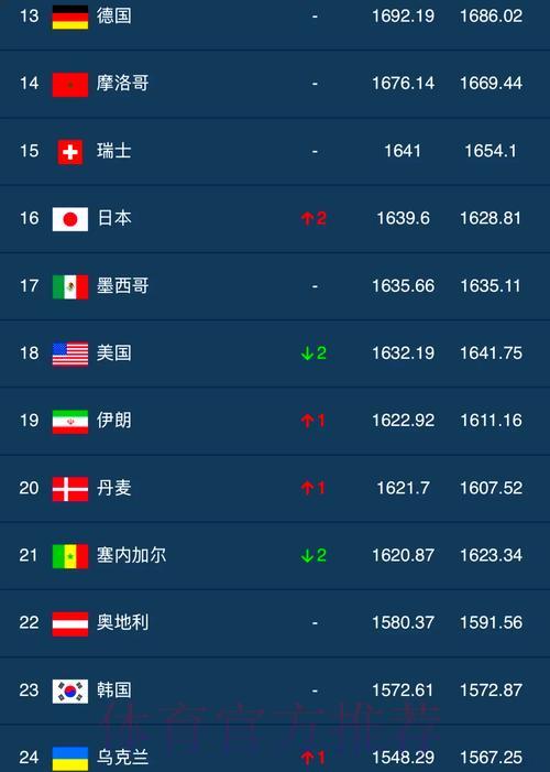 世界杯竞猜全站排行榜 世界杯竞猜全站排行榜