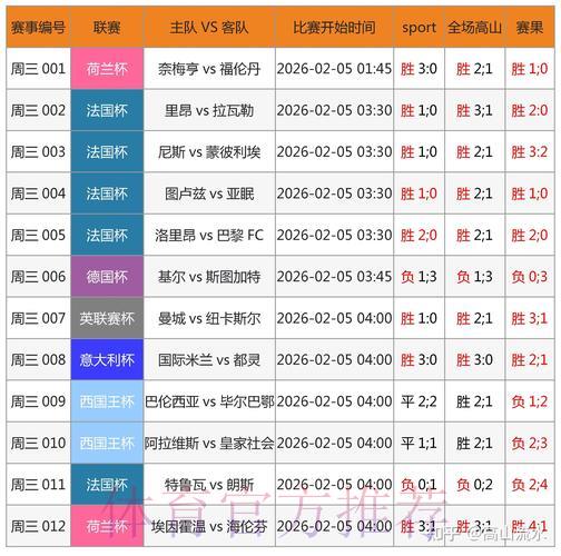 世界杯外围竞猜投注时机，门道大有玄机