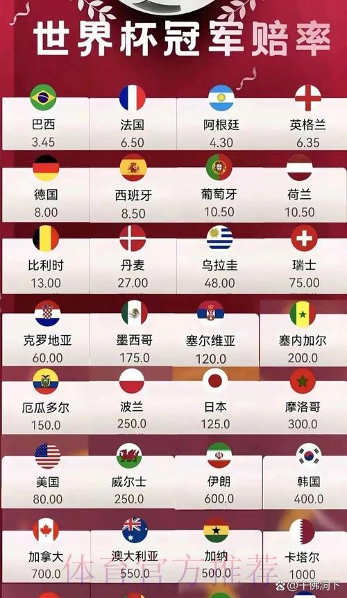 2026年世界杯赔率分析工具精选推荐