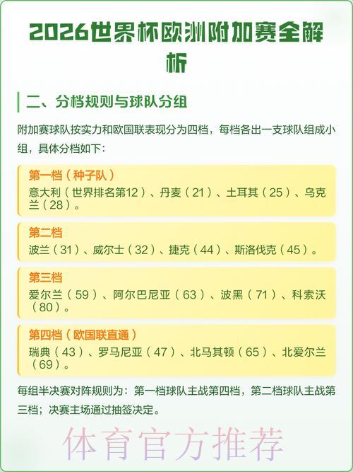 2026年世界杯官方外围赛事免费观看入口汇总