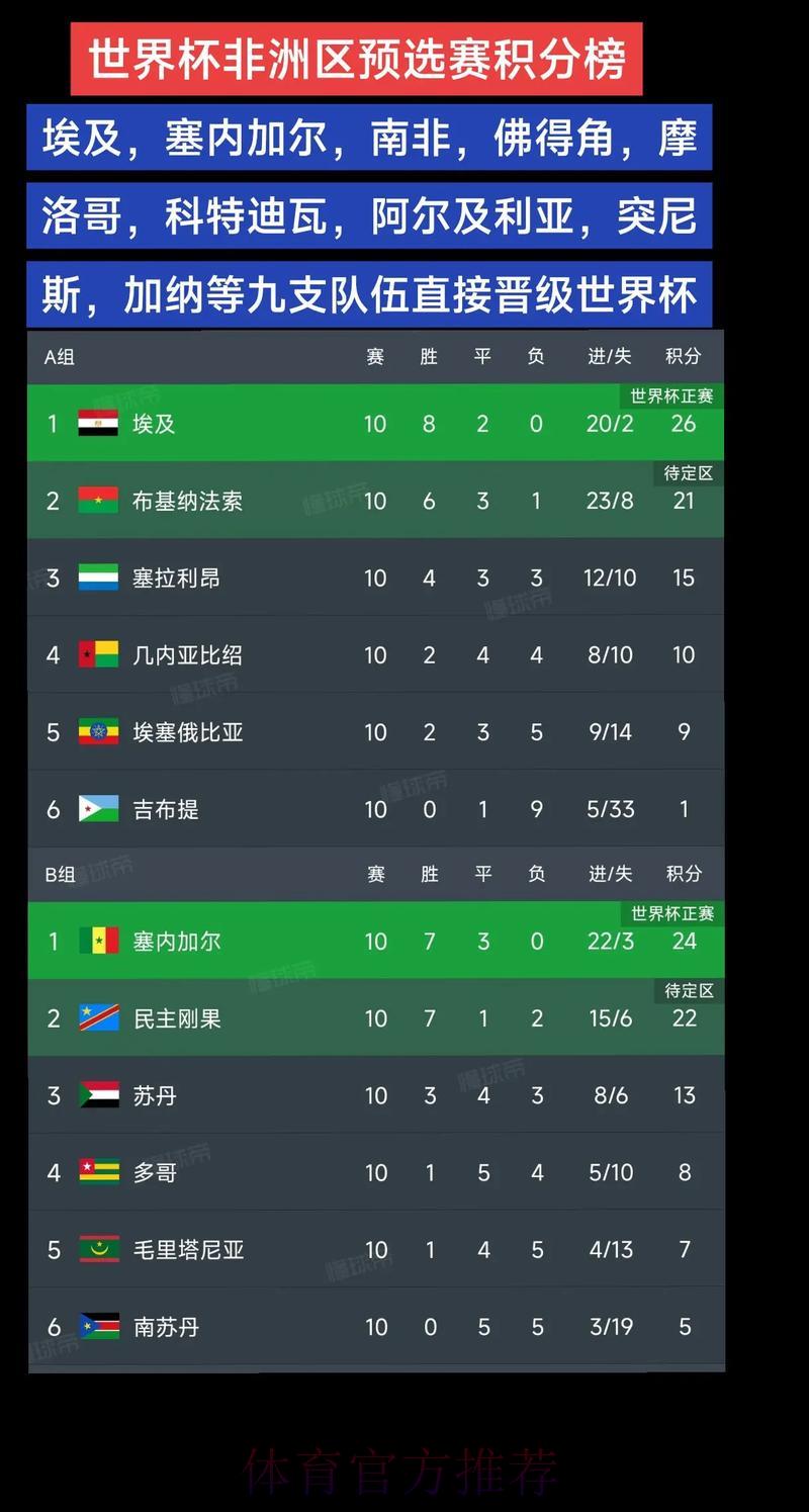 足球世界杯介绍