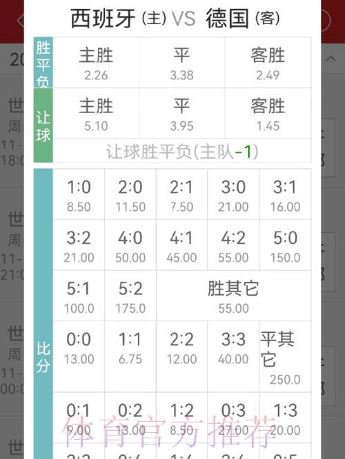 世界杯竞猜平台:深度解析赔率背后的秘密 世界杯竞猜平台:深度解析赔率背后的秘密