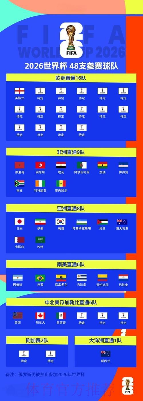 足球世界杯介绍