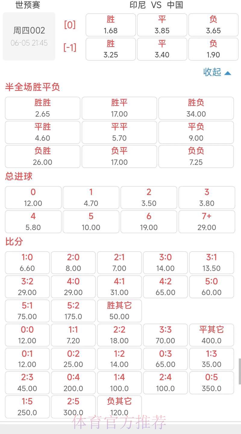 世界杯竞猜赔率波动：深度解读市场趋势动向