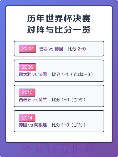 足球世界杯介绍