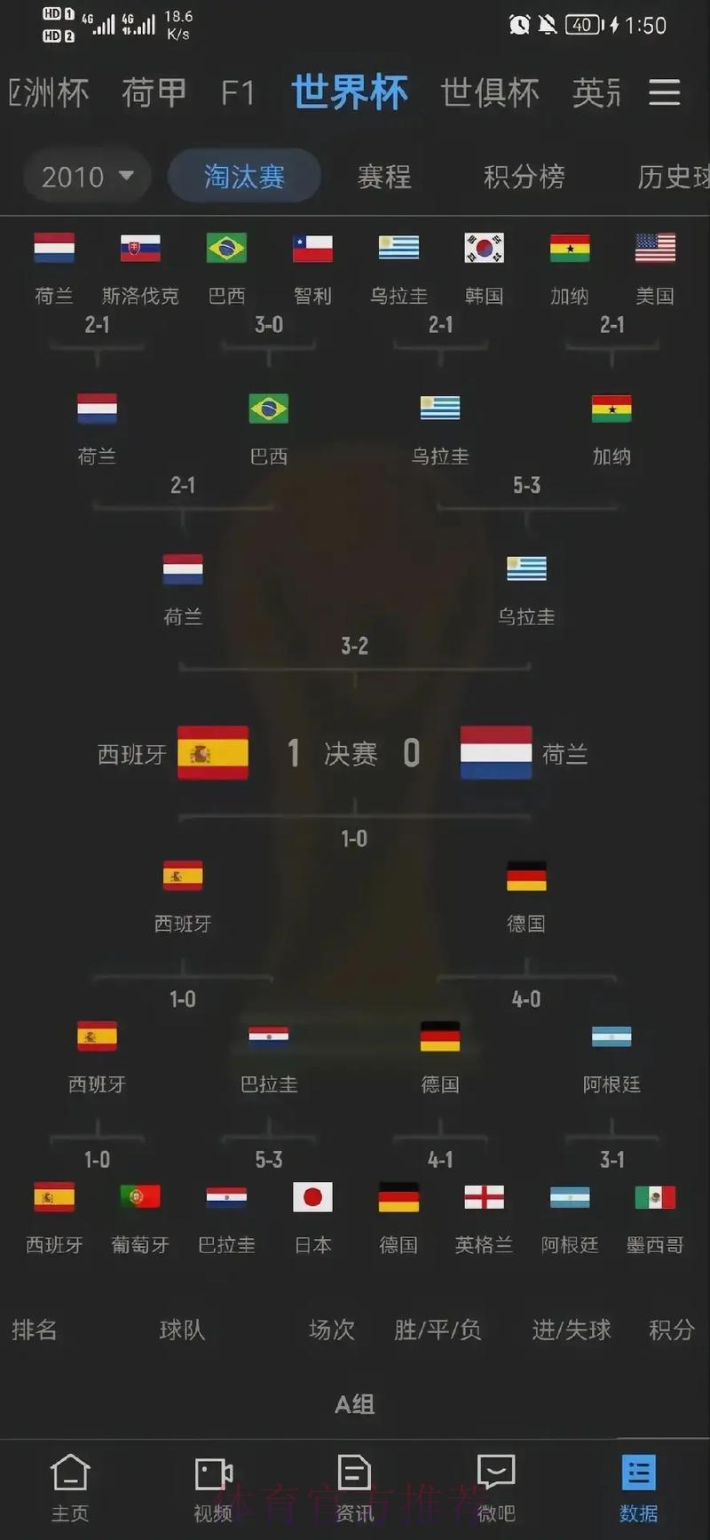 世界杯历届赛事比分完整汇总