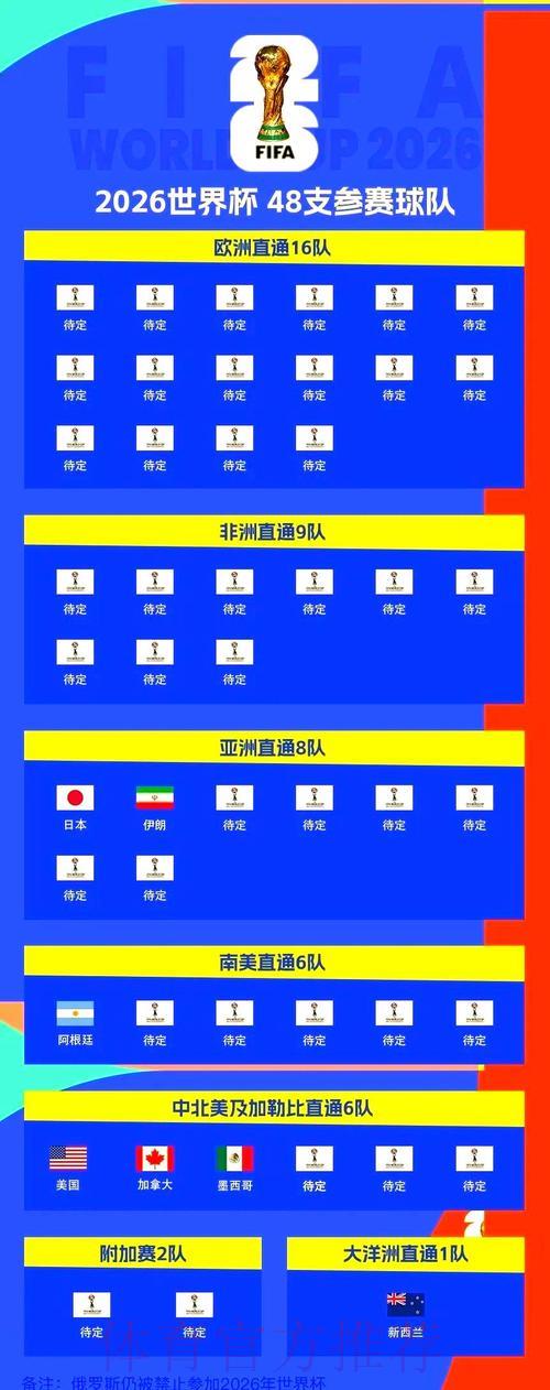 足球世界杯介绍
