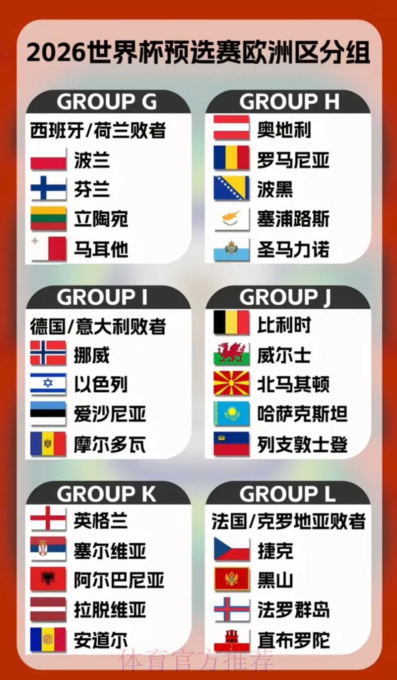 2026年世界杯预选赛：全球各大洲席位名额详细分配解析