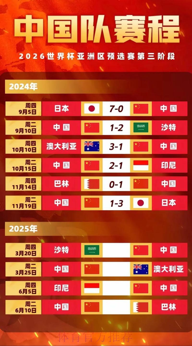 深度解析:2026世界杯预选赛中国队全程赛况直播回顾 深度解析:2026世界杯预选赛中国队全程赛况直播回顾